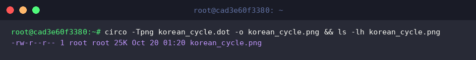 Rendering the localized diagram to PNG